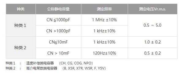 測(cè)量貼片電容的容量需要注意什么事項(xiàng)？